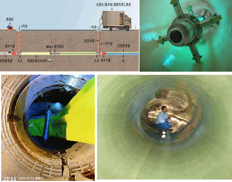 岚山UV-CIPP内衬修复