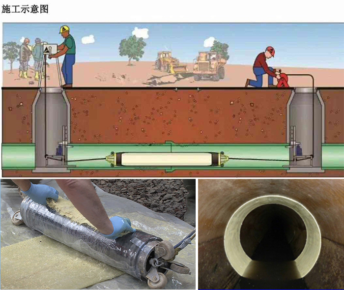 岚山管道局部点状修复